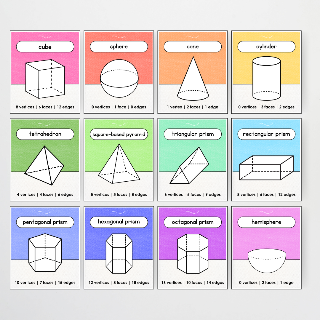 3D Object / 3D Shape Posters - Rainbow Classroom Decor