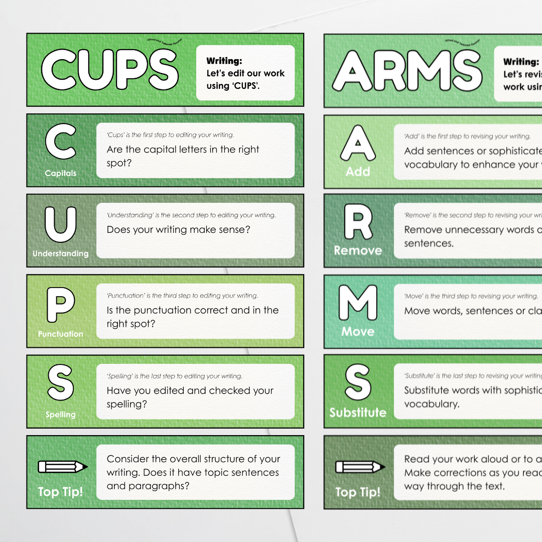Writing Poster Display: CUPS and ARMS Bundle Student Feedback and Editing System - Leafy Greens Classroom Decor