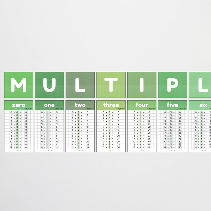 Multiplication Posters & Lettering Tiles: Leafy Greens Classroom Decor