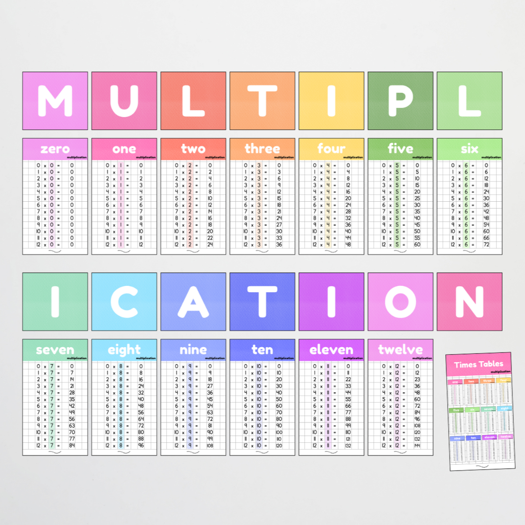 Multiplication Posters - Rainbow Classroom Decor - Teacher Resources & Classroom Decor