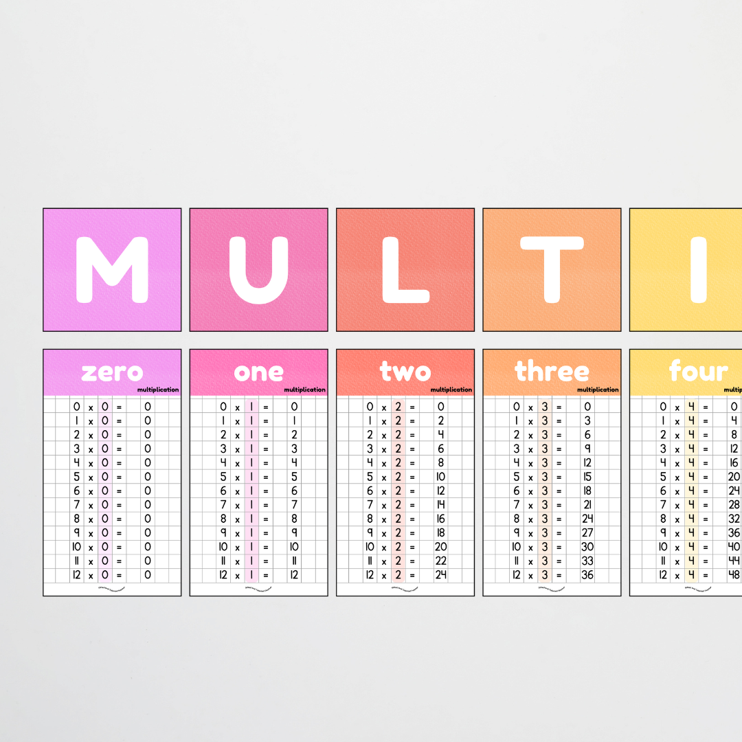Multiplication Posters - Rainbow Classroom Decor - Teacher Resources & Classroom Decor