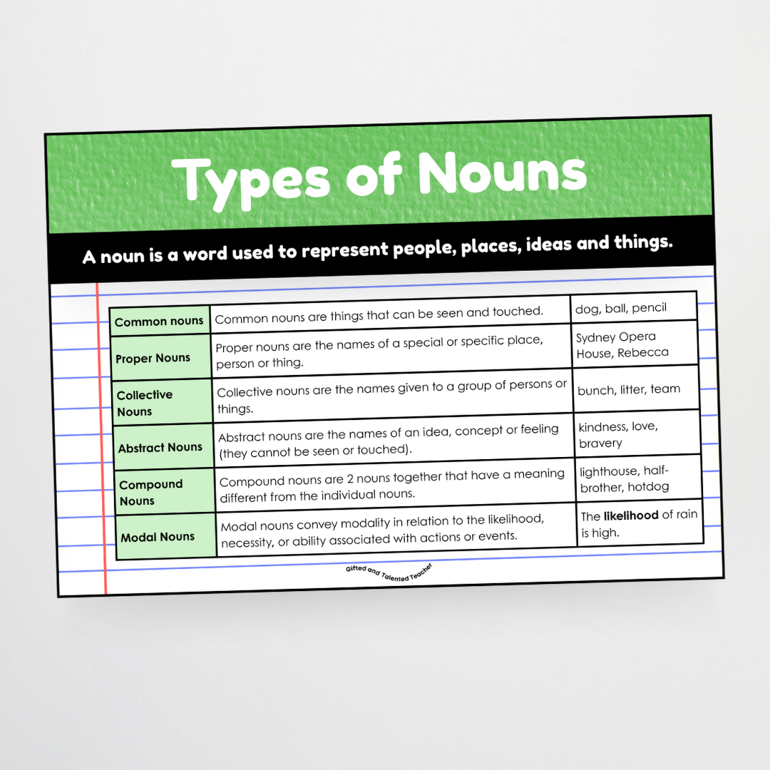 Nouns: Parts of Speech Posters and Classroom Display - Leafy Green Classroom Decor - Teacher Resources & Classroom Decor