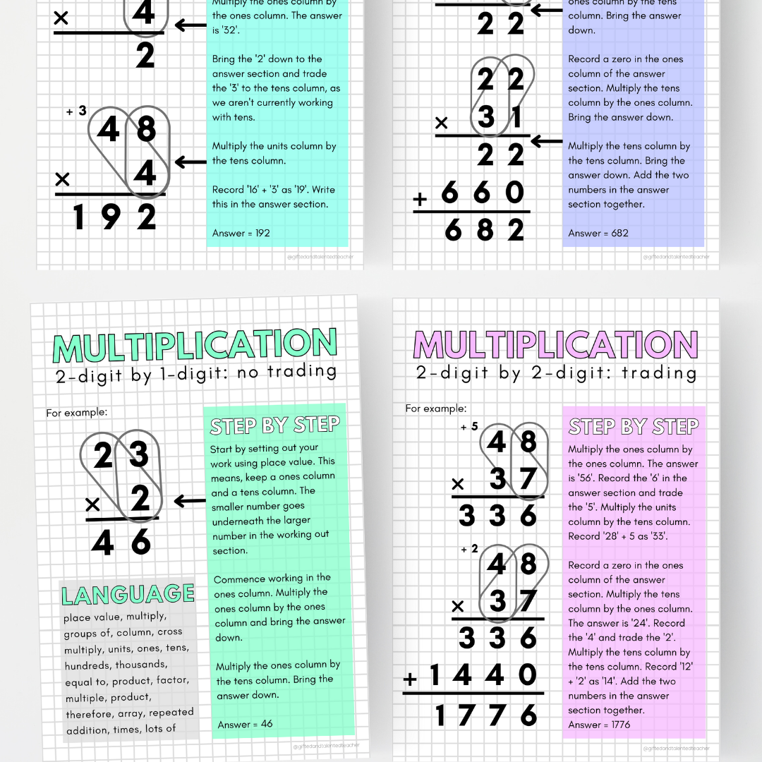 Multiplication Strategy Posters: BUNDLE