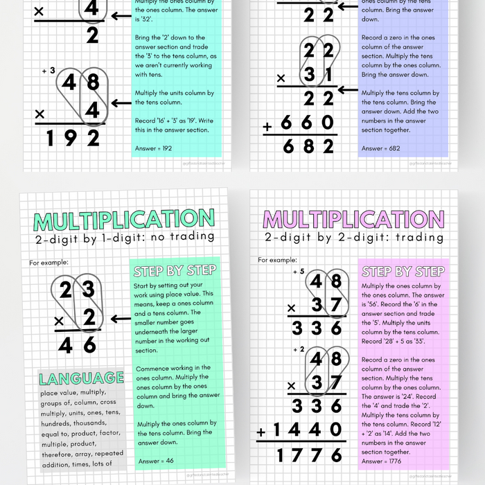 Multiplication Strategy Posters Bundle | Gifted and Talented Teacher ...