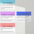 Words of Modality: High, Medium and Low | Gifted and Talented Teacher ...