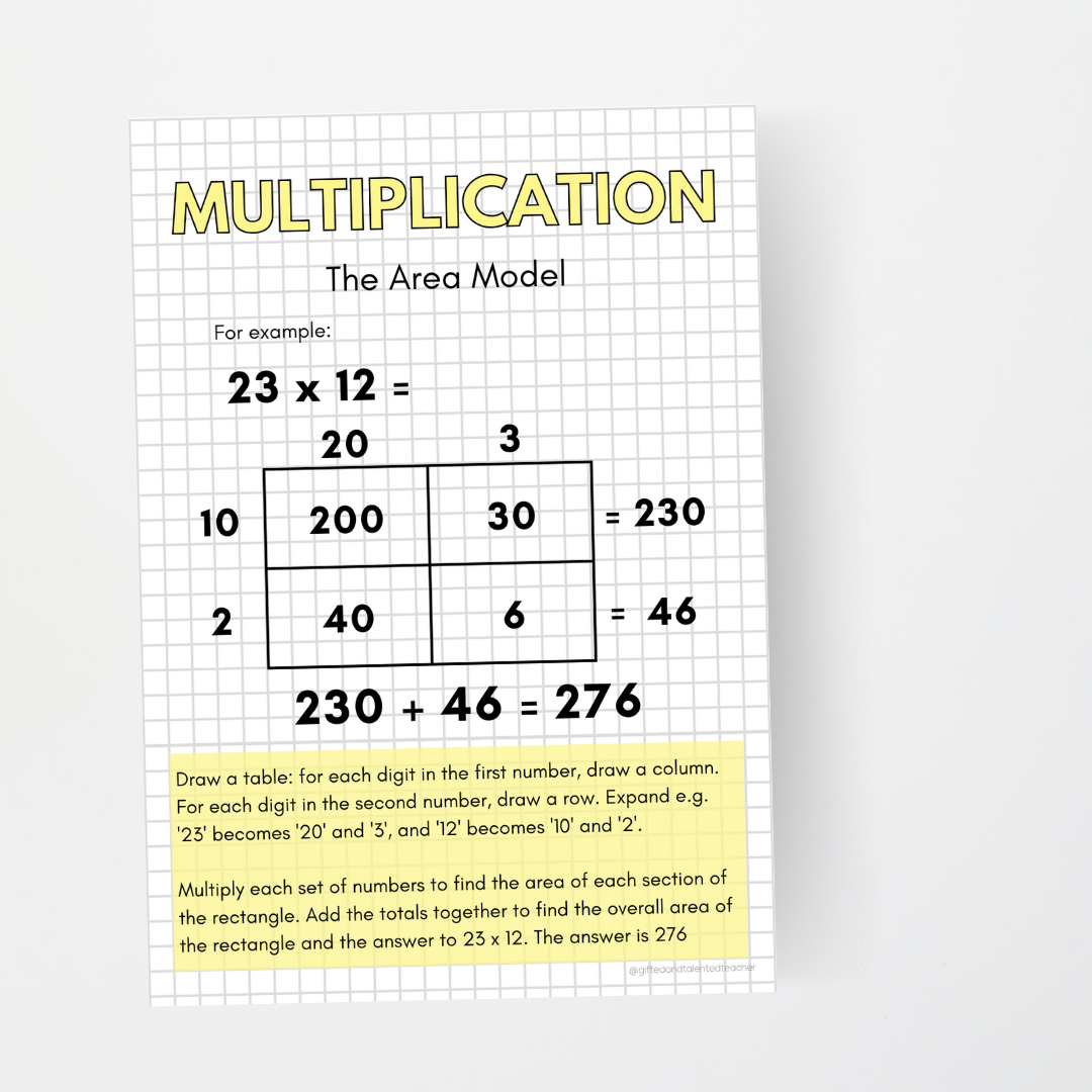 Multiplication Strategy Posters: BUNDLE