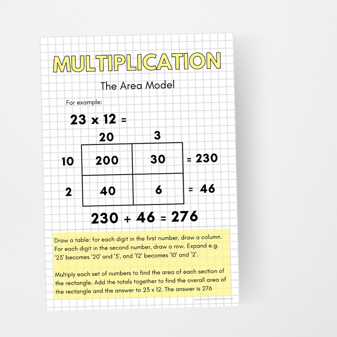 Multiplication Strategy Posters