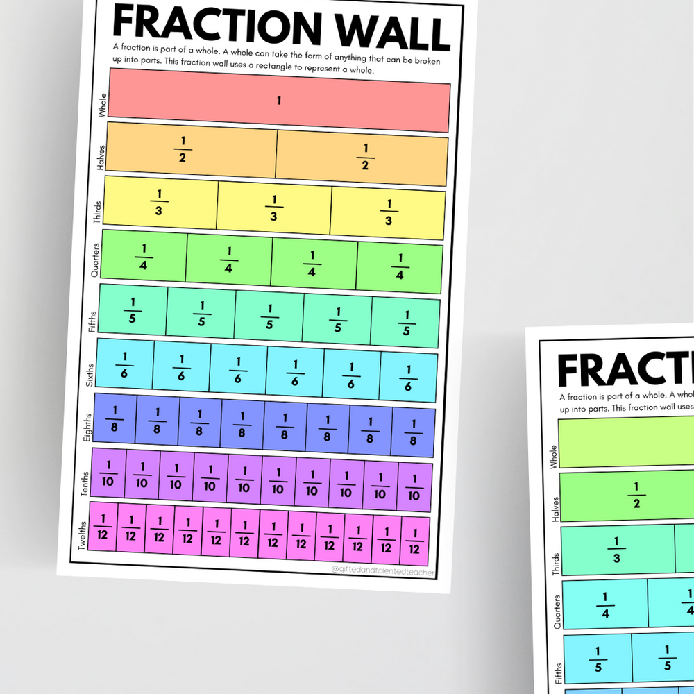 Fraction Wall Classroom Decor