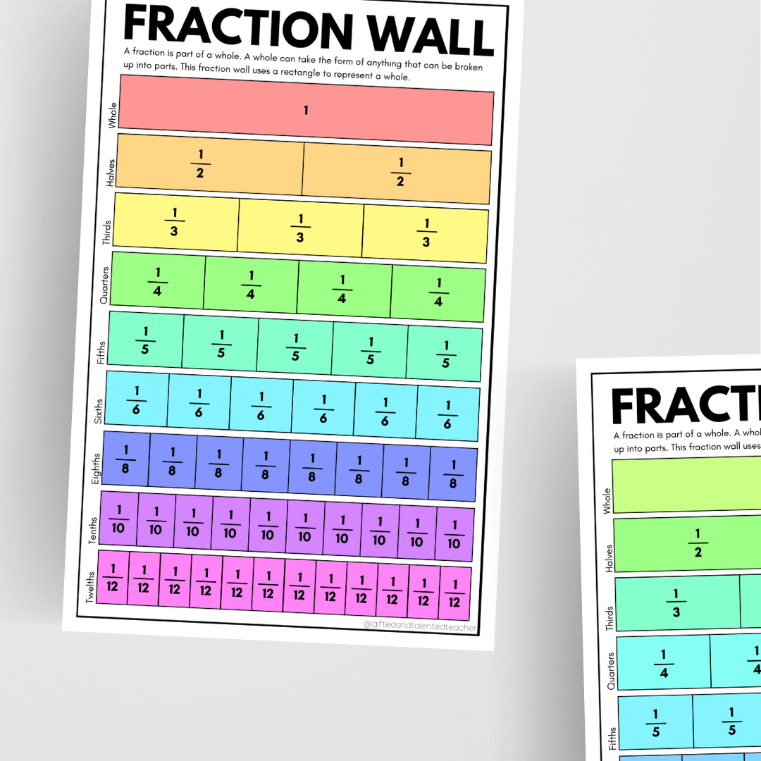Fraction Wall - Gifted and Talented Teacher