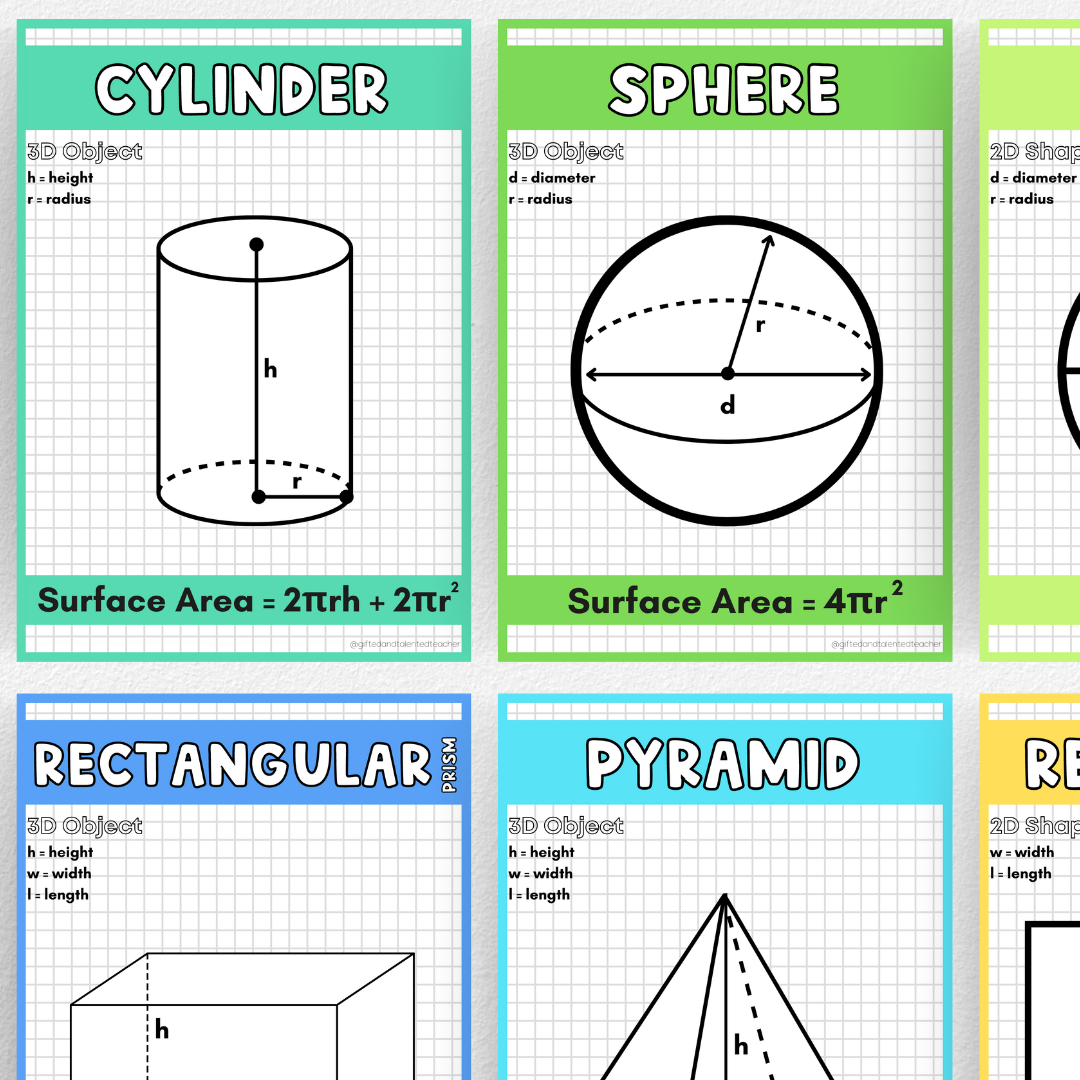 2D Shapes and 3D Objects: Area and Surface Posters