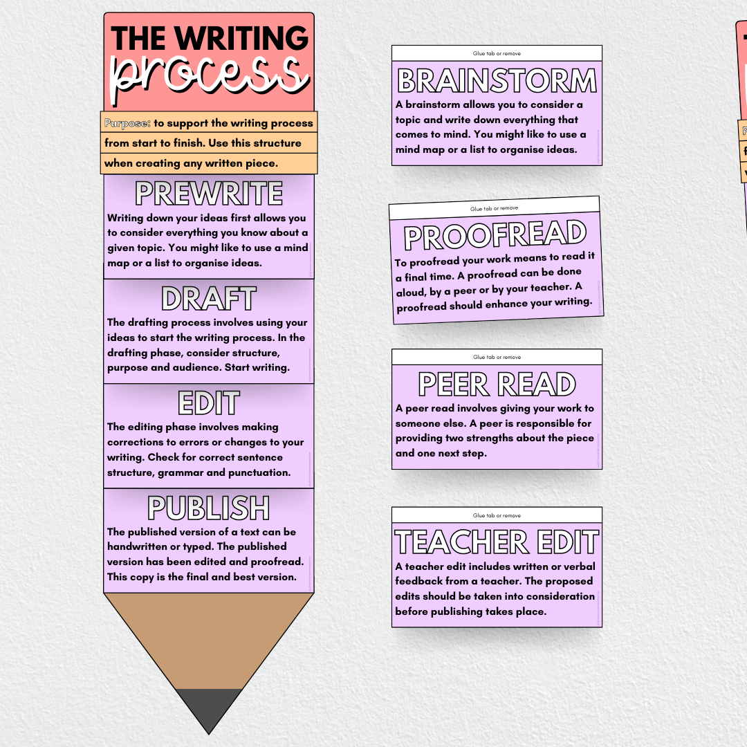 The Writing Process Pencil: General - Gifted and Talented Teacher