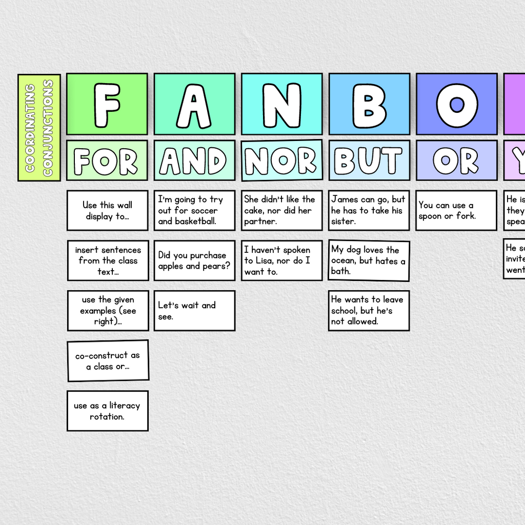 Coordinating Conjunctions: FANBOYS - Sentence Structure