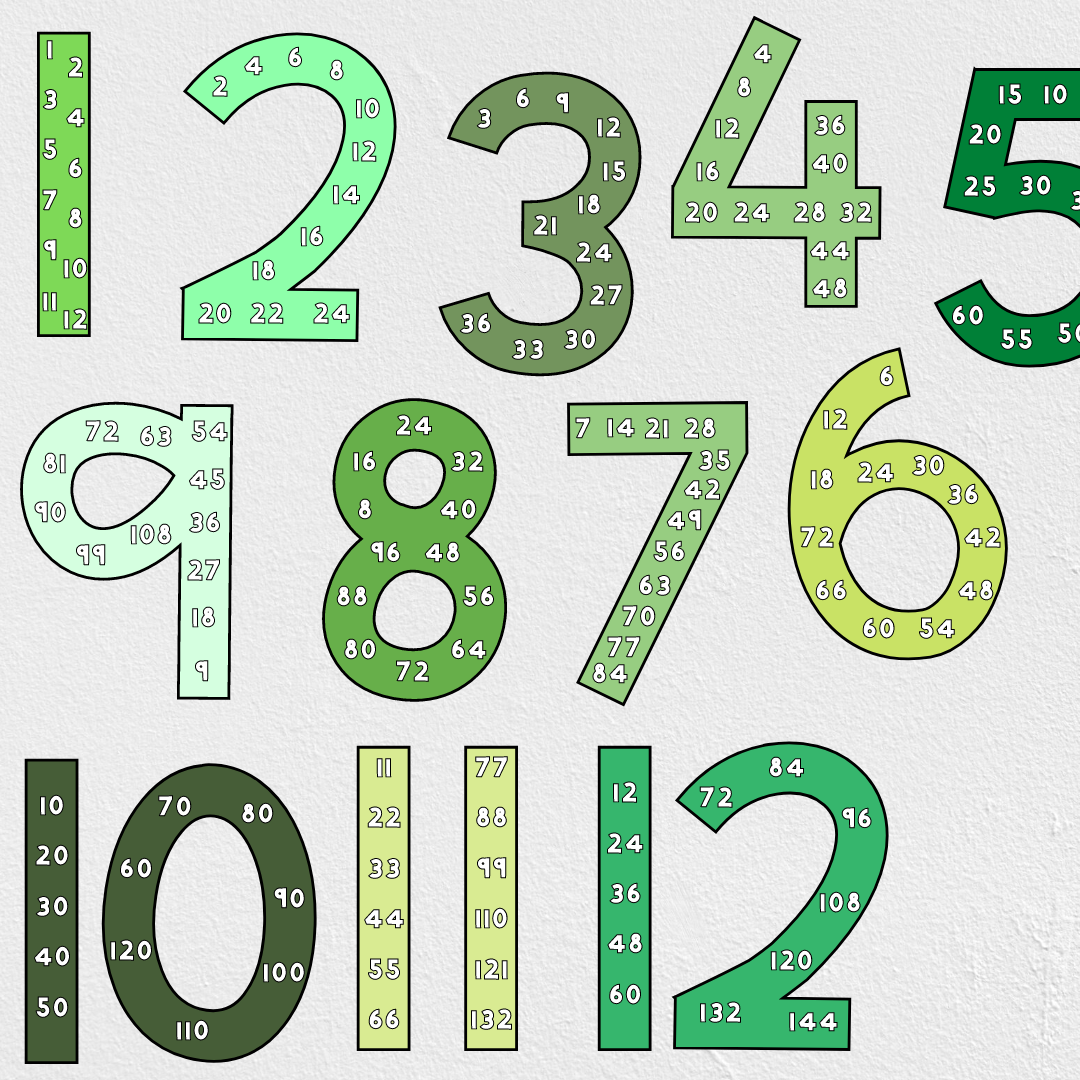 Math Multiples: Leafy Green Theme - Gifted and Talented Teacher