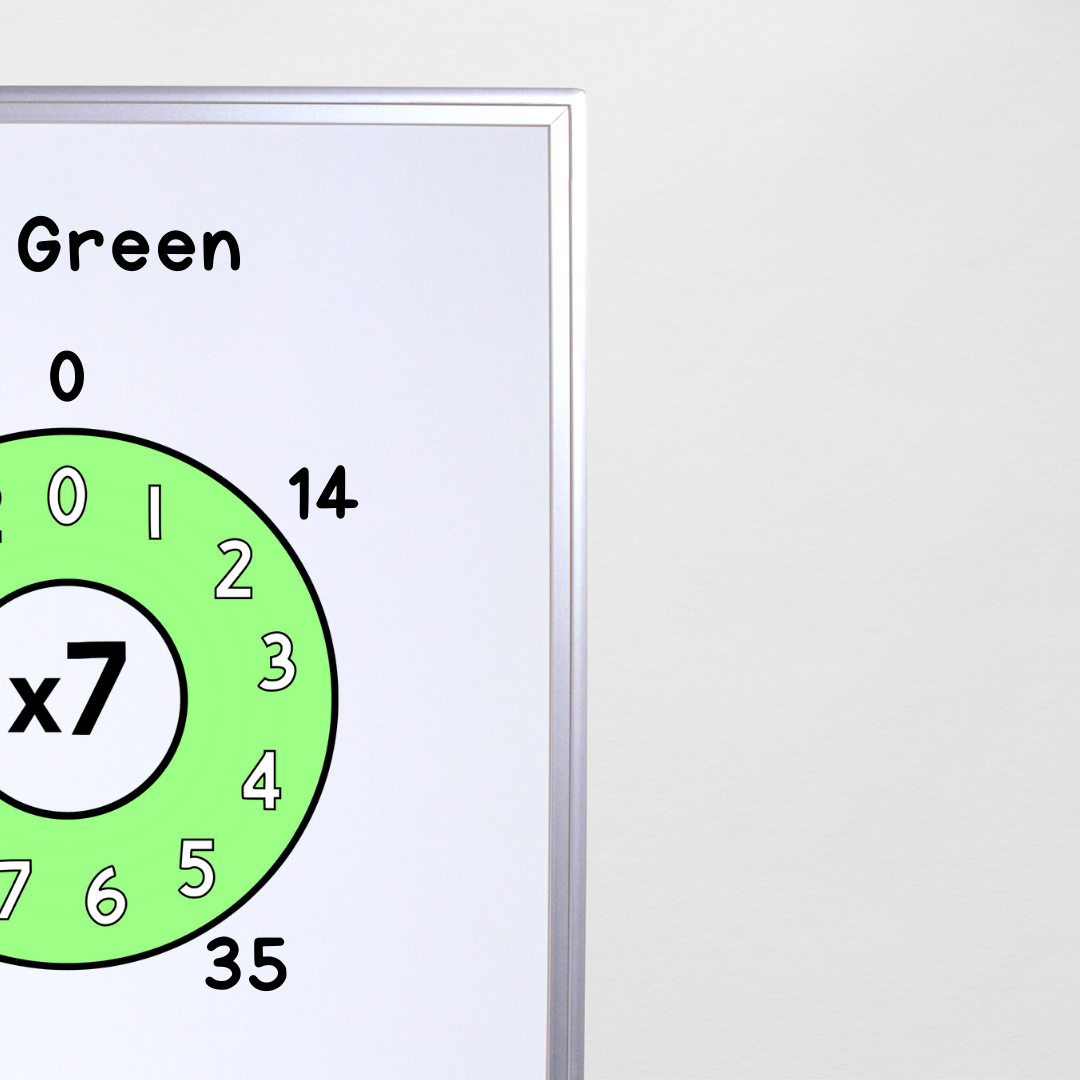 Multiplication Wheels - Gifted and Talented Teacher