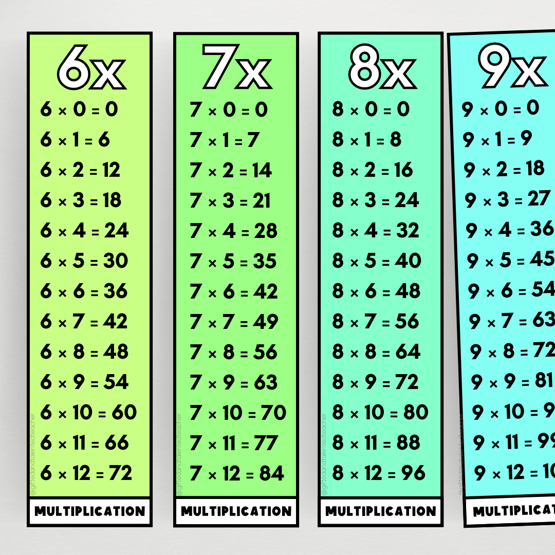 Times Tables 1-12: 2 Versions - Gifted and Talented Teacher