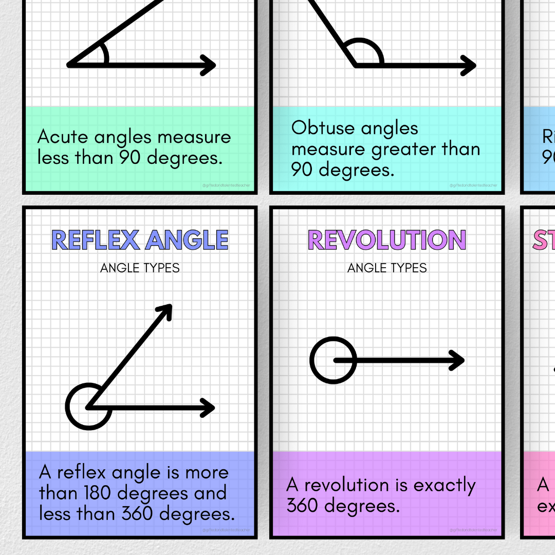 Angles: Types - Posters and Student Activity