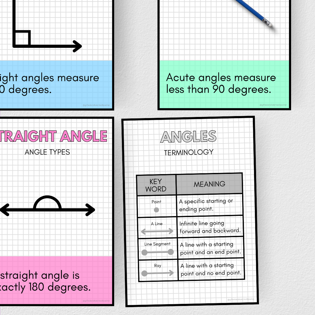 Angles: Types - Posters and Student Activity