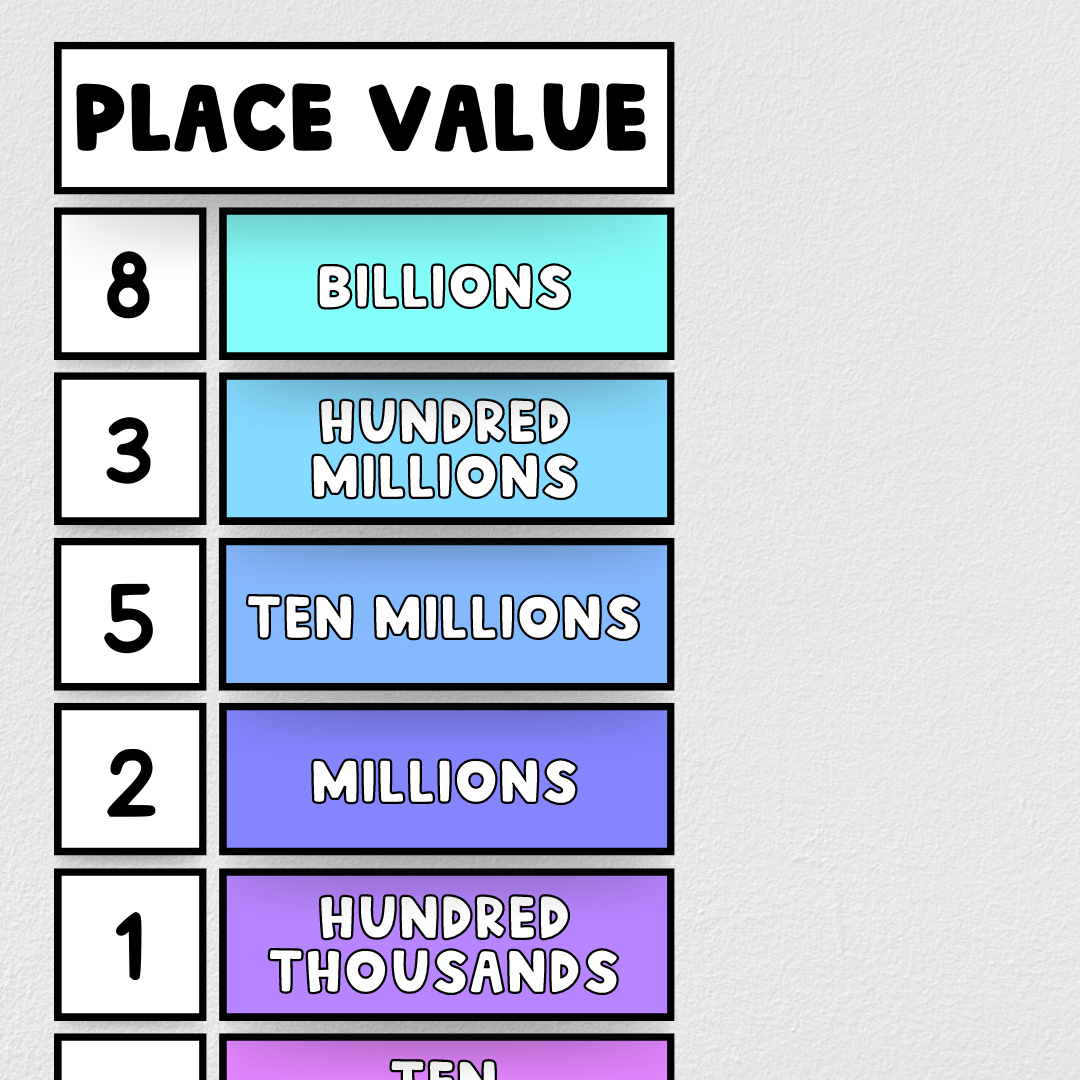 Place Value: Card Display - Bright Bubbles