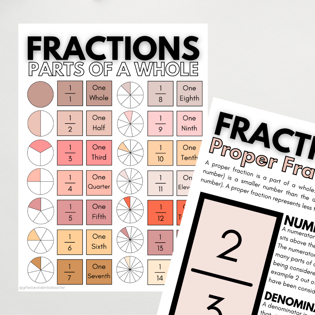 Fractions Resource: Balmy Boho - Gifted and Talented Teacher