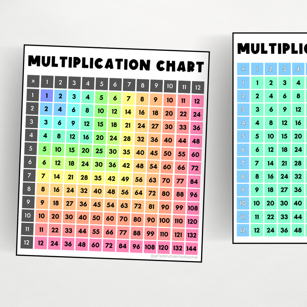 Multiplication Chart: PDF + PNG - Gifted and Talented Teacher