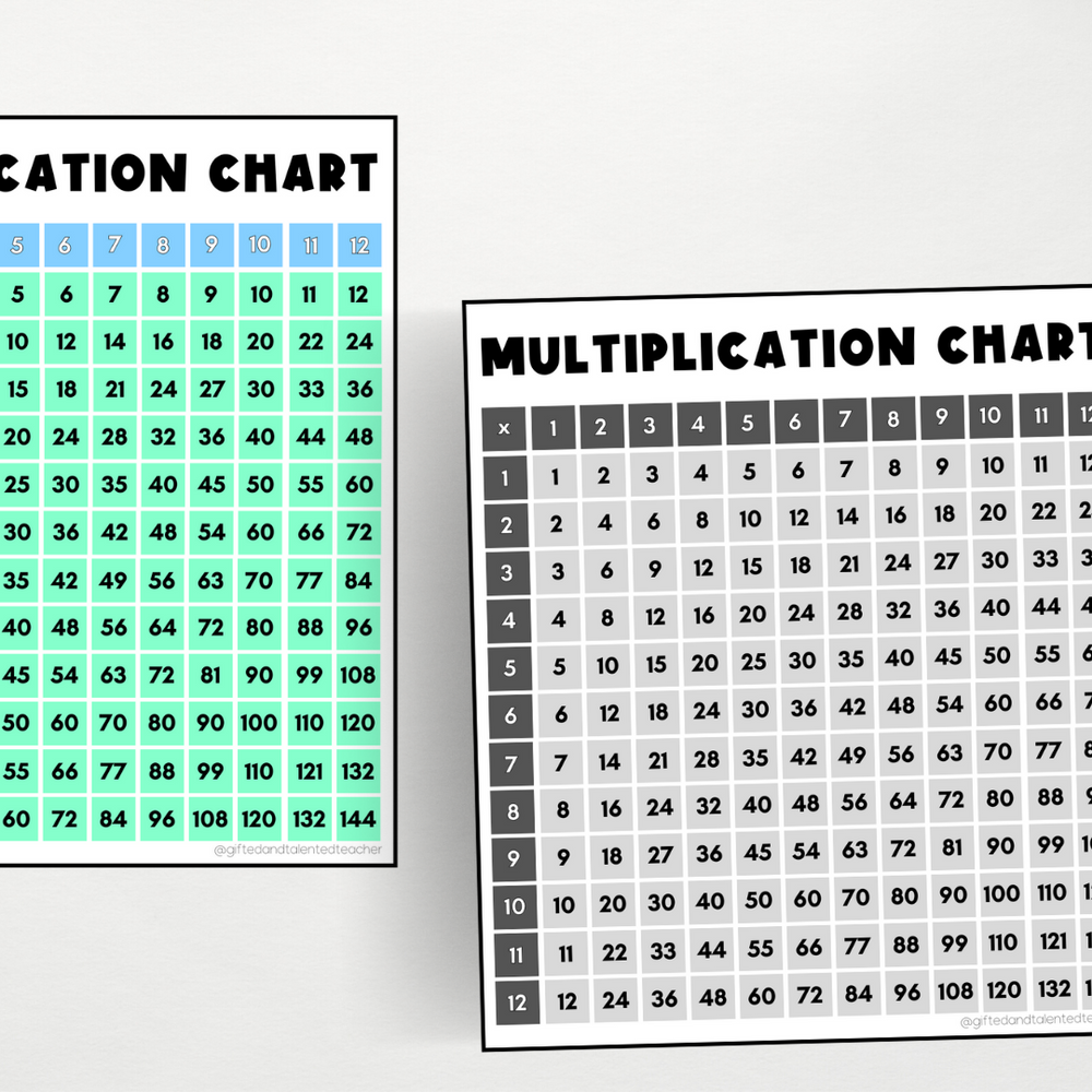 Multiplication Chart Bts Multiplication Chart - Rainbow Classroom Decor | Teaching Resources