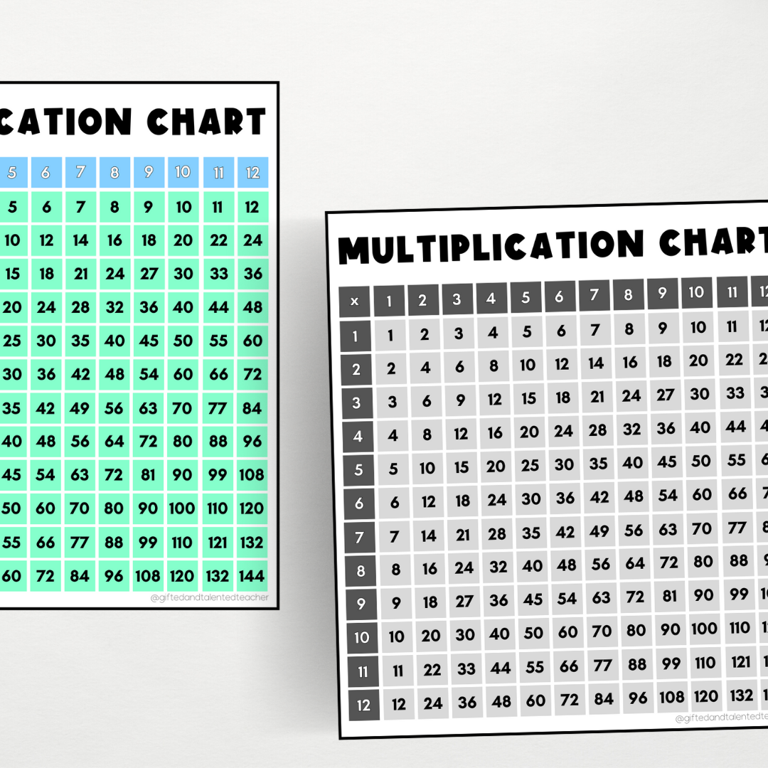 Multiplication Chart: PDF + PNG - Gifted and Talented Teacher
