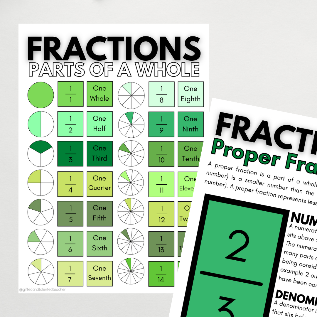 Fractions Resource: Leafy Green - Gifted and Talented Teacher
