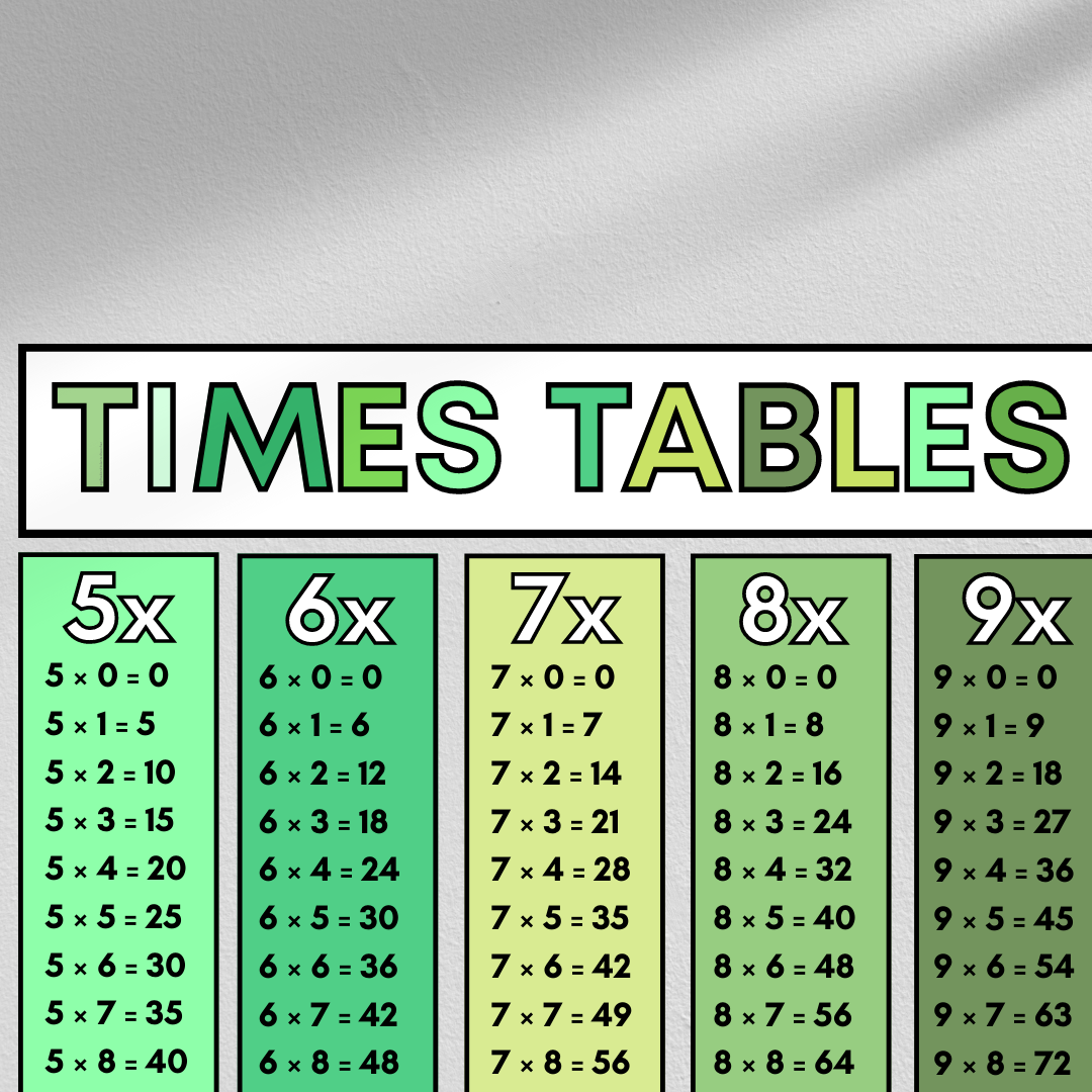 Times Tables 1-12: Leafy Green - Gifted and Talented Teacher