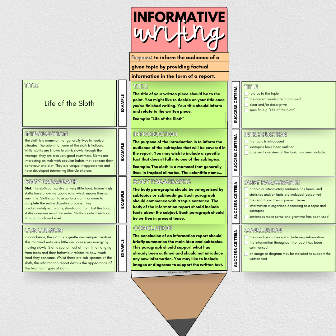 Informative Writing: Examples, Wall Display and Assessment Criteria [Editable] - Gifted and Talented Teacher