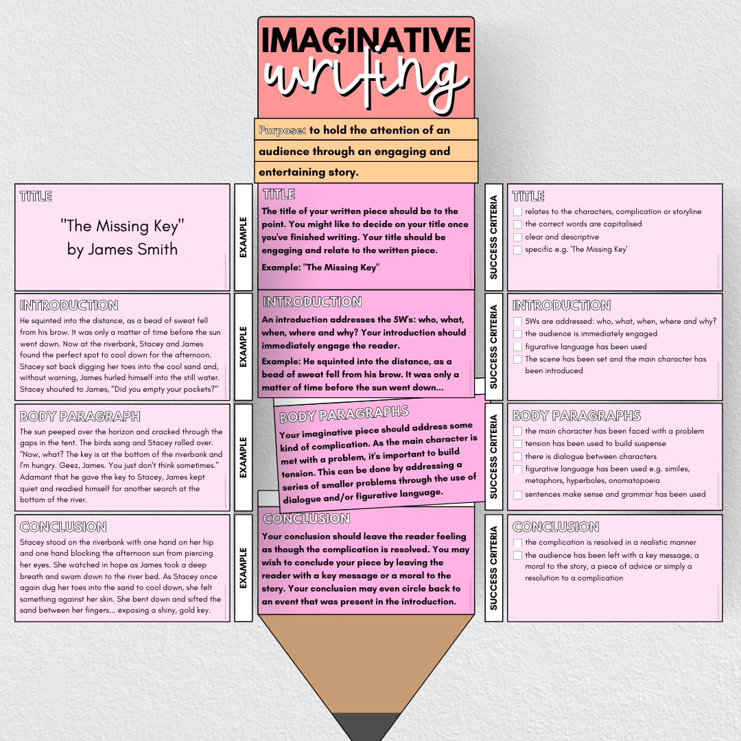 Imaginative Writing: Examples, Wall Display and Assessment Criteria [Editable] - Gifted and Talented Teacher